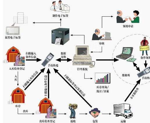 巨沃WMS倉儲管理系統(tǒng)
