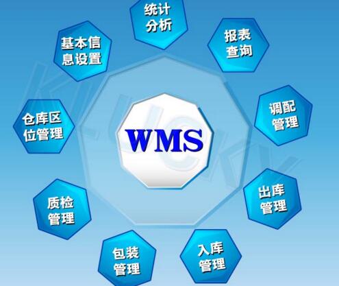 WMS倉庫管理系統(tǒng)