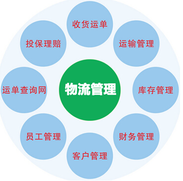 WMS倉庫管理系統(tǒng)